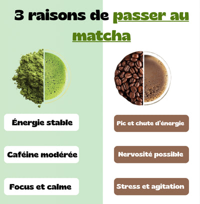 Matcha 100% Pure Bio