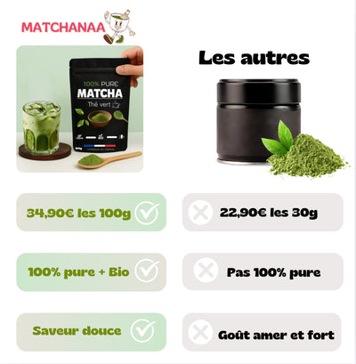 Matcha 100% Pure Bio