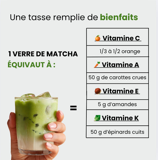 Matcha 100% Pur et Bio
